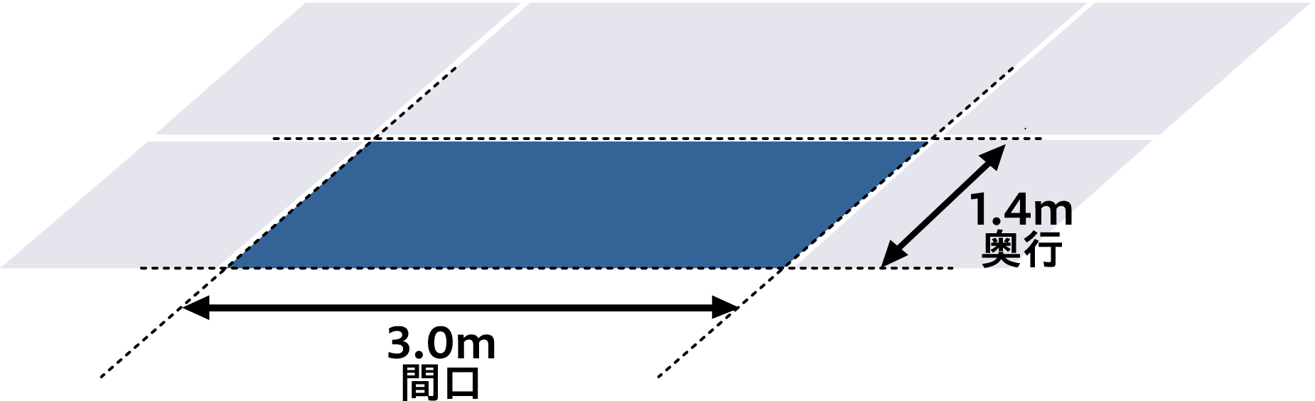 間口3.0m 奥行1.4m