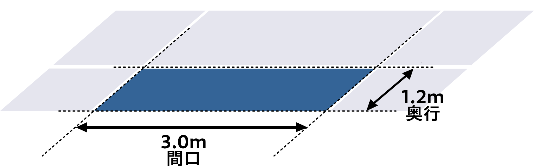 間口3.0m 奥行1.2m